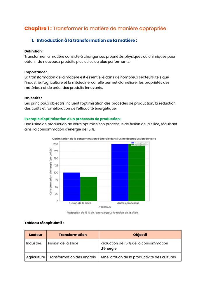 Example Fiche de Révision BUT Chimie